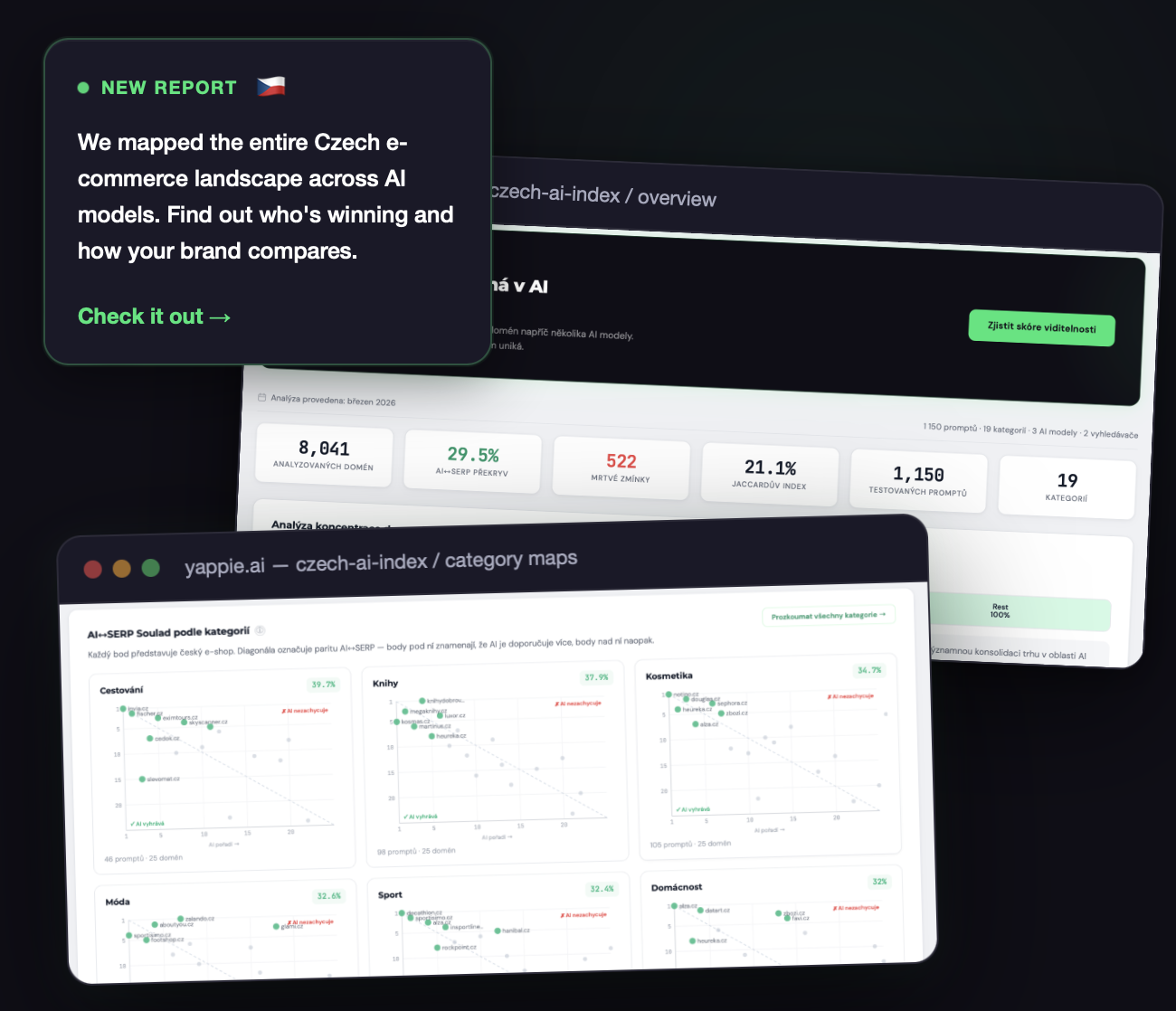 Czech AI E-commerce Index — dashboard preview